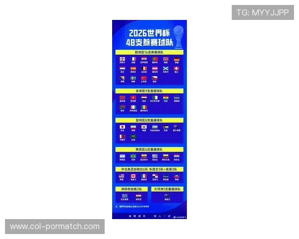 2026年世界杯分组抽签对阵表公布，哪些球队将迎来激烈角逐